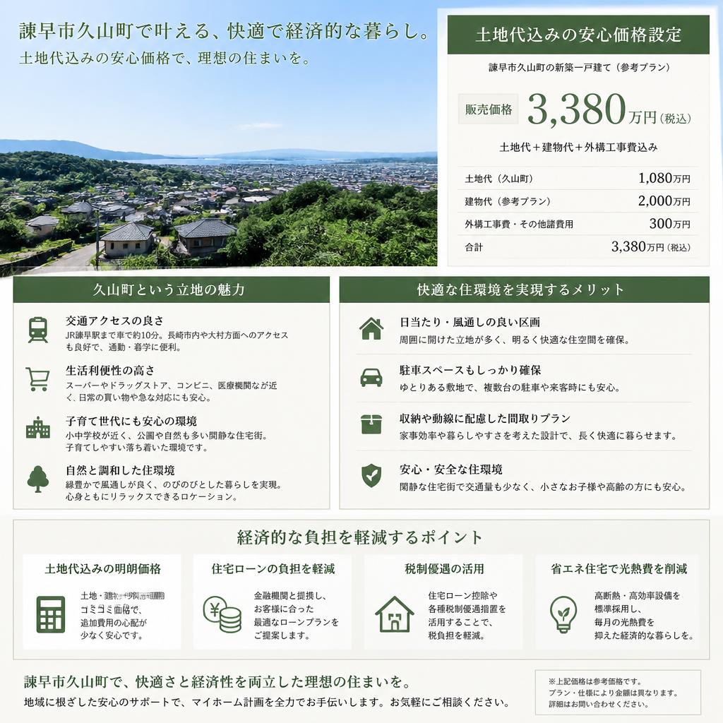 土地代込み3980万円の理由